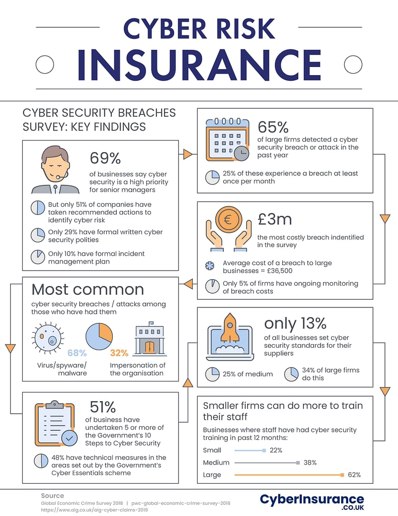9 types of cyber insurance risk
